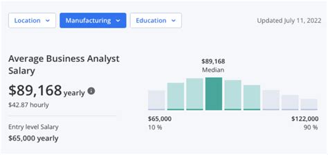 lv lomas salaries pricing analyst|LV= Life and Pensions Pricing Analyst Salaries .